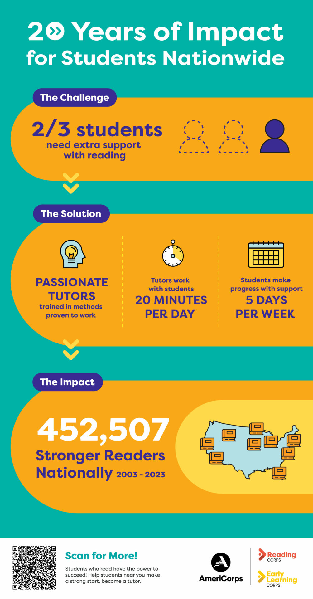 20 Years of Impact for Students Nationwide - Ampact Educational Programs