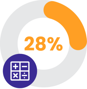 28% of 8th graders are proficient in math graphic.