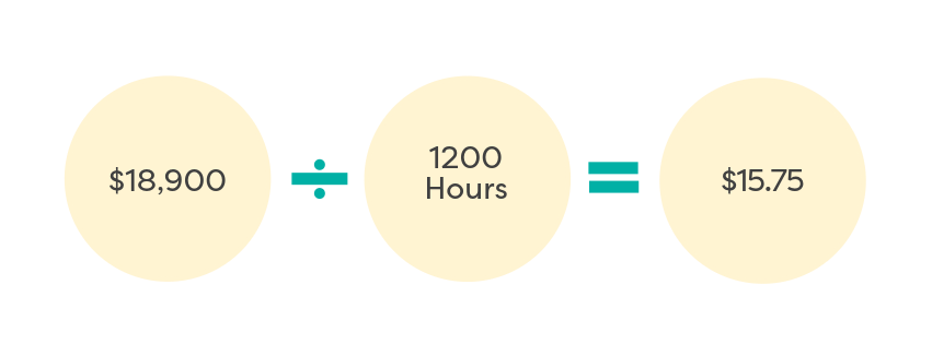 Example of how the hourly equivalent is calculated.